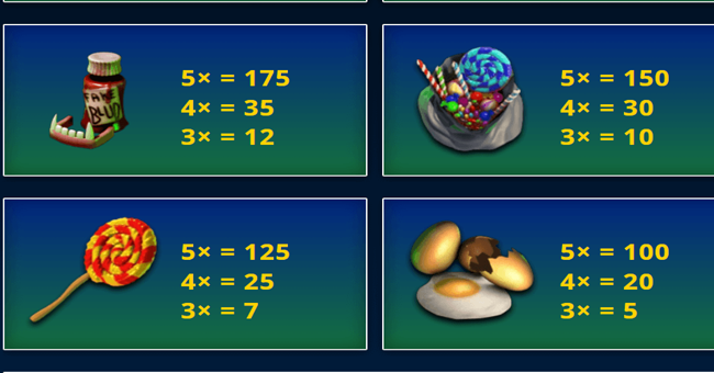 trick or treat paytable 3 paytable