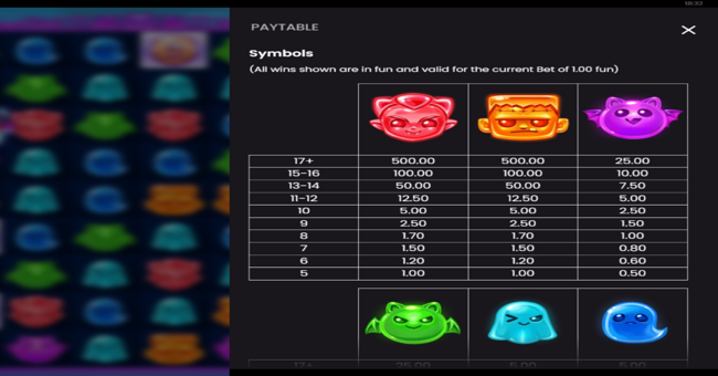 tricky treats paytable 1 paytable
