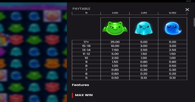 tricky treats paytable 2 paytable