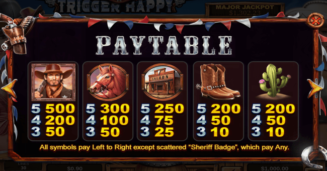 trigger happy paytable 2 paytable