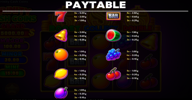 trinity cash coins running wins paytable 1 paytable
