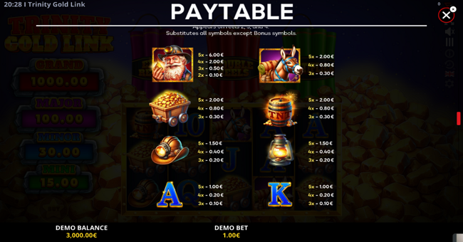 trinity gold link paytable 1 paytable