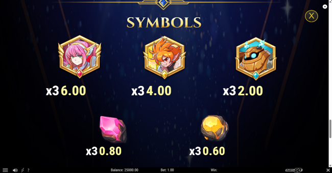 trinity impact paytable 1 paytable