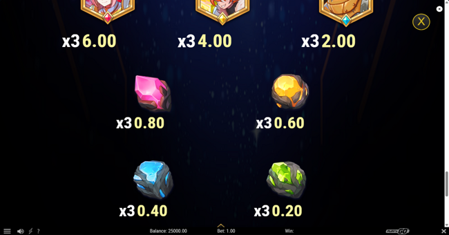 trinity impact paytable 2 paytable