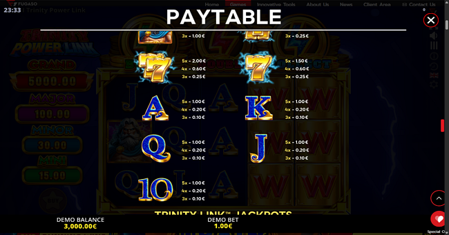trinity power link paytable 2 paytable