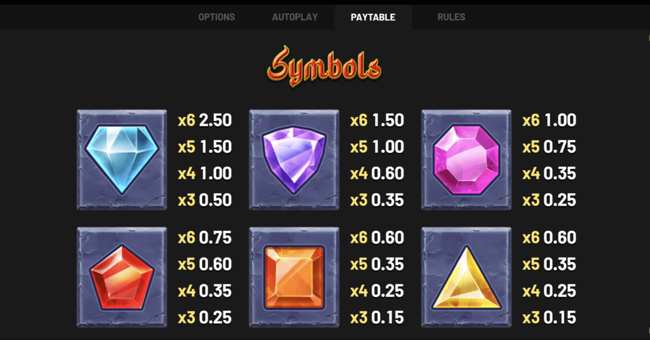 trinity reels 7 paytable