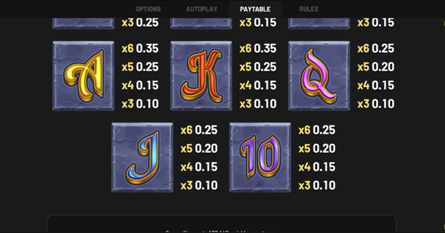 trinity reels 8 paytable