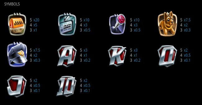 trip to future paytable paytable