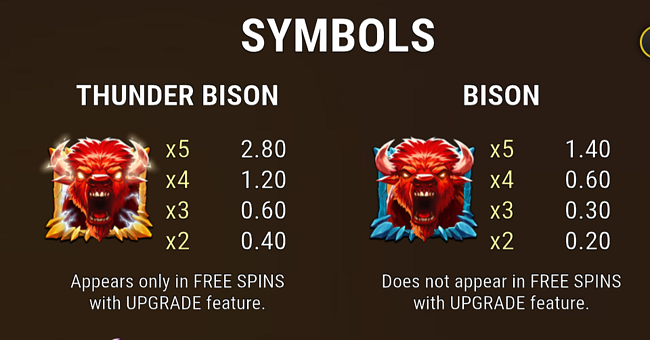 triple beasts of fortune paaytable 1 paytable