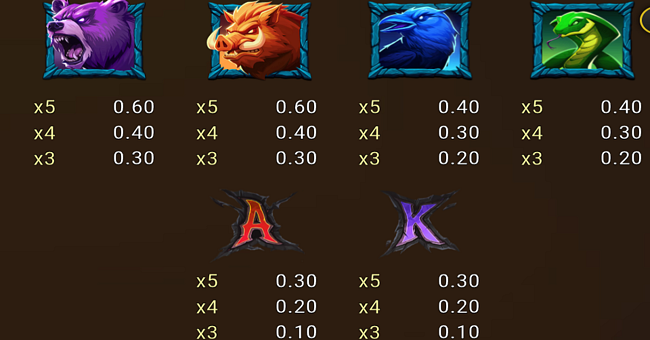 triple beasts of fortune paaytable 2 paytable