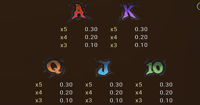 triple beasts of fortune paaytable 3 paytable