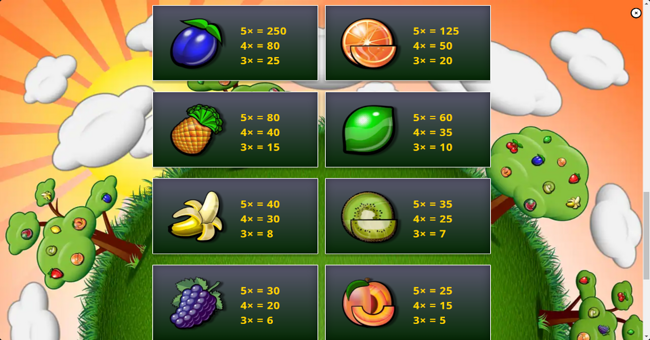 triple berry wild cascade paytable 2 paytable