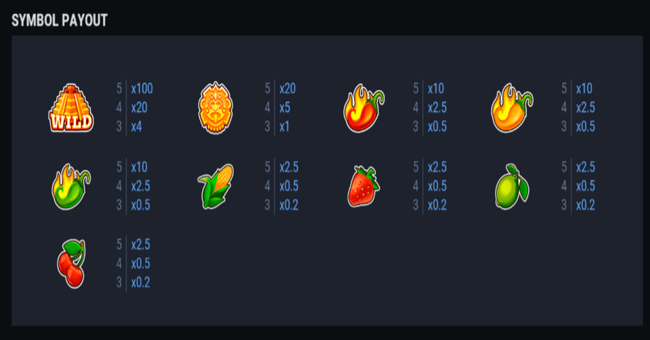 triple chili paytable paytable