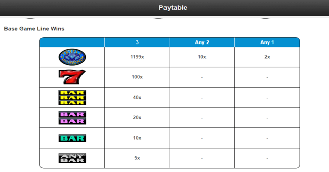 triple diamond paytable paytable