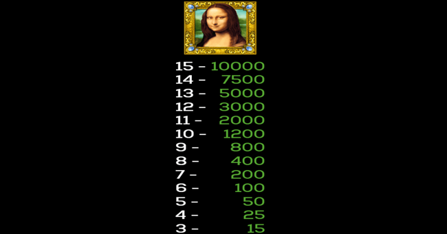 triple double da vinci diamonds paytable 1 paytable