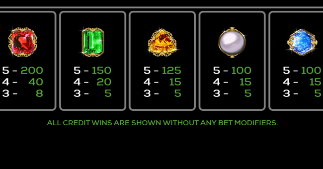 triple double da vinci diamonds paytable 4 paytable