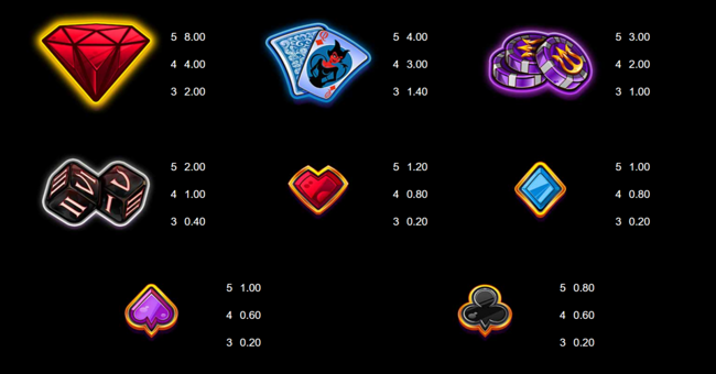 triple edge studios devilish fortunes paytable paytable