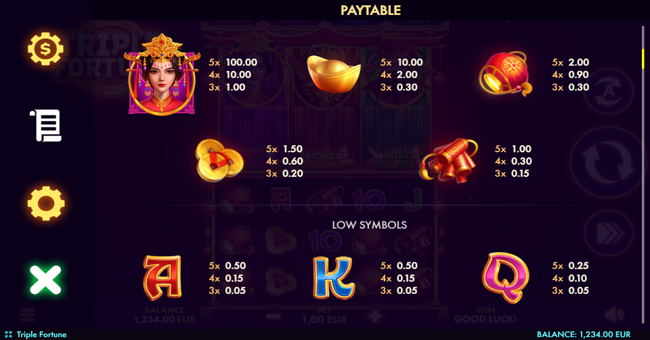 triple fortune paytable 2 paytable