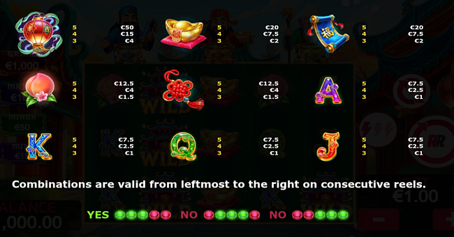 triple fu lu shou paytable paytable