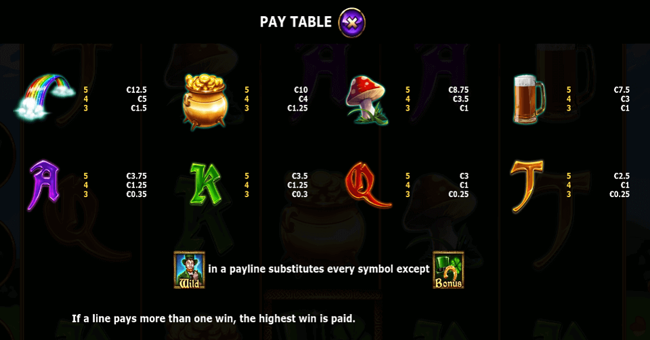 triple irish paytable paytable