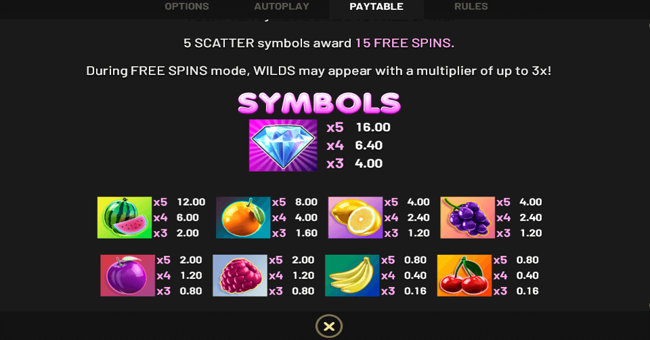 triple juicy drops 1 paytable