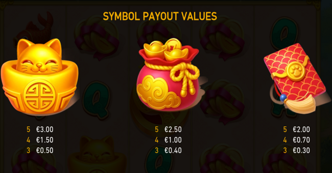 triple meow riches paytable 1 paytable