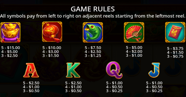 triple pot diamond paytable paytable