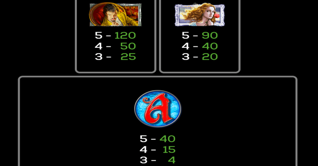 triple raven paytable 2 paytable