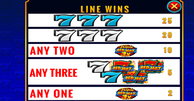 triple red hot 777 paytable2 paytable