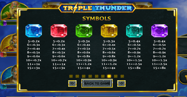 triple thunder paytable paytable