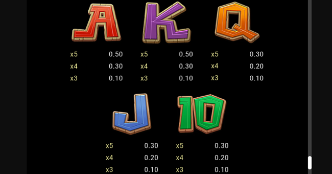 triple tumblin totems paytable 2 paytable