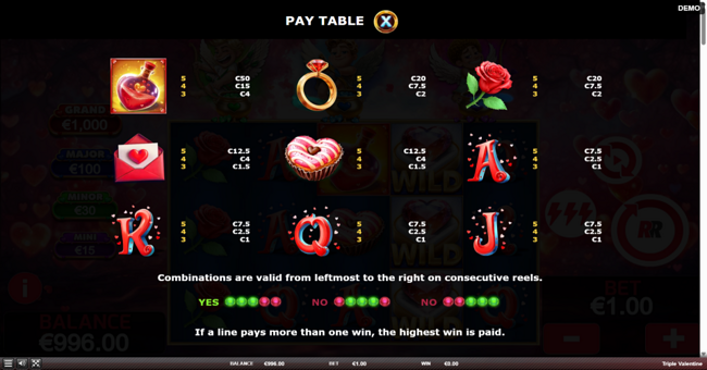 triple valentine paytable 1 paytable