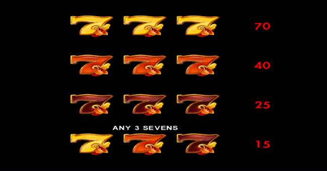 triple wild thanksgiving paytable 2 paytable