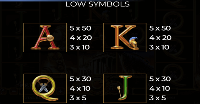 trojan tales paytable 2 paytable