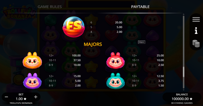 trollfufu bonanza paytable 1 paytable