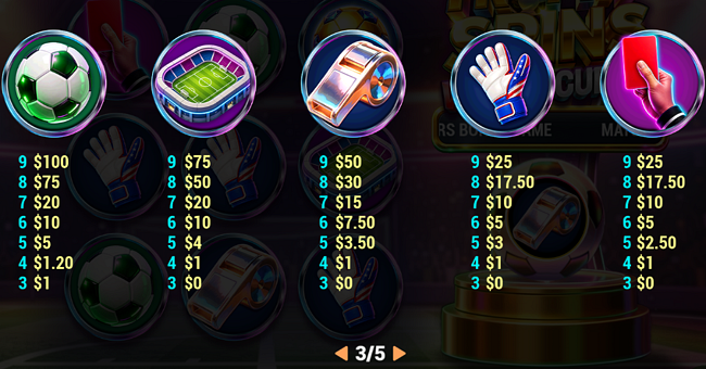 trophy spins world cup 26 paytable 2 paytable