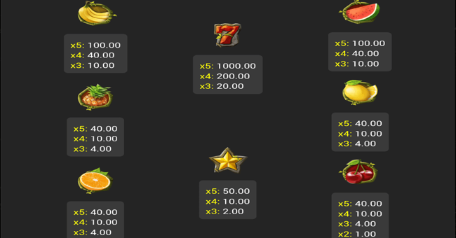 tropical hot paytable paytable