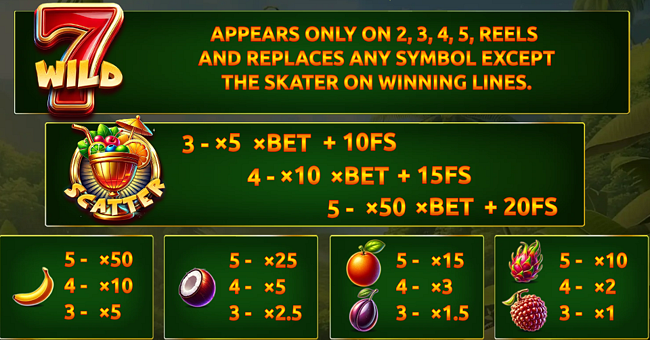 tropicana fruits paytable paytable