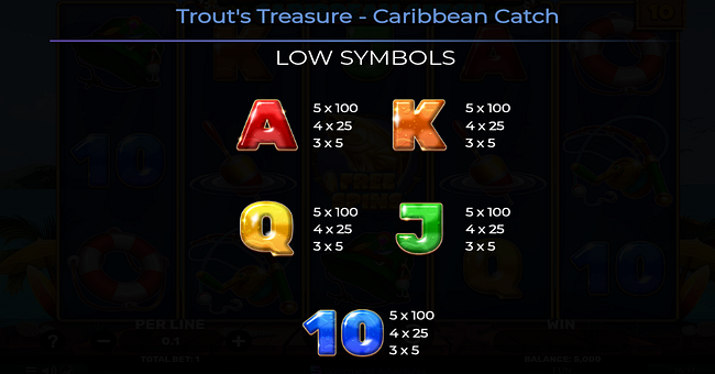 trouts treasure caribbean catch paytable 2 paytable