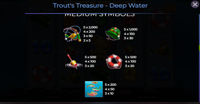 trouts treasure deep water paytable 1 paytable