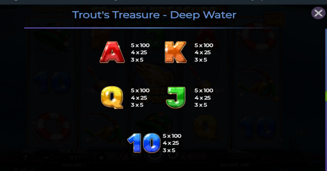 trouts treasure deep water paytable 2 paytable