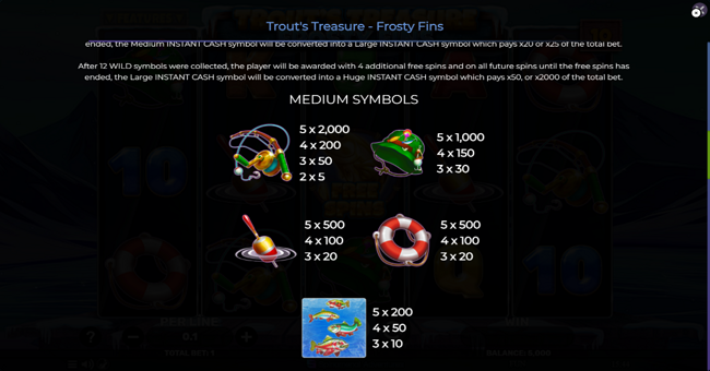 trouts treasure frosty fins paytable 1 paytable