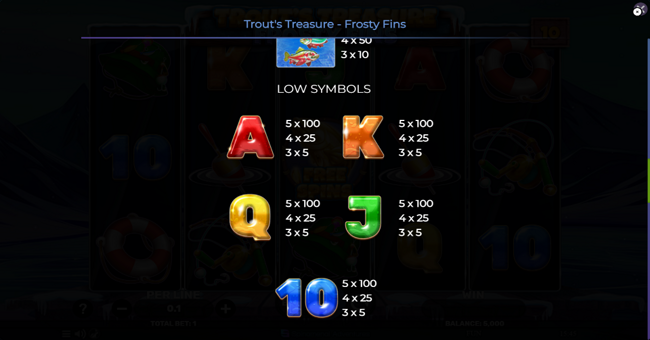 trouts treasure frosty fins paytable 2 paytable