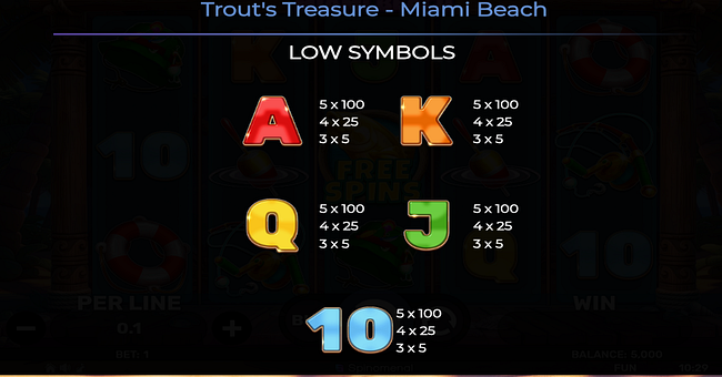 trouts treasure miami beach paytable 2 paytable