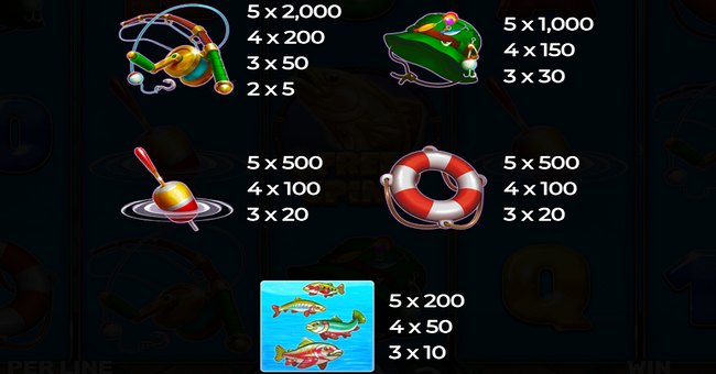 trouts treasure payday paytable 1 paytable