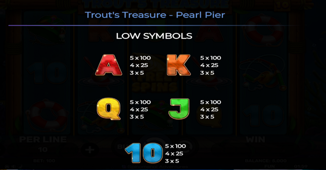 trouts treasure pearl pier paytable 2 paytable