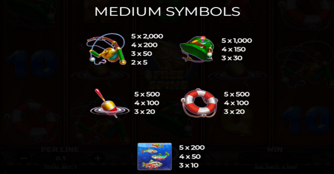 trouts treasure wild christmas paytable 1 paytable