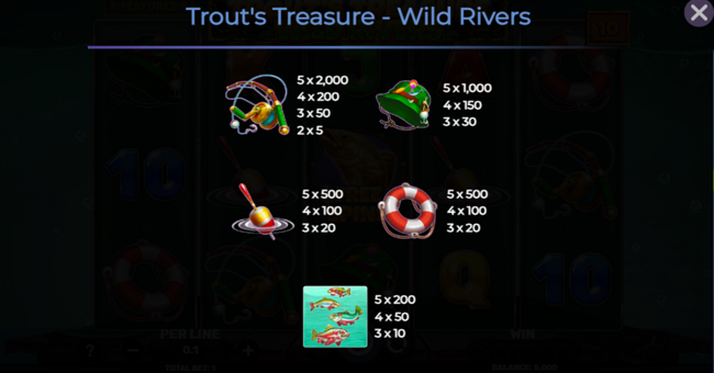 trouts treasure wild rivers paytable 1 paytable