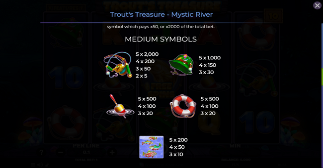 trouts treasures mystic river paytable 1 paytable