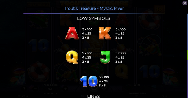 trouts treasures mystic river paytable 2 paytable